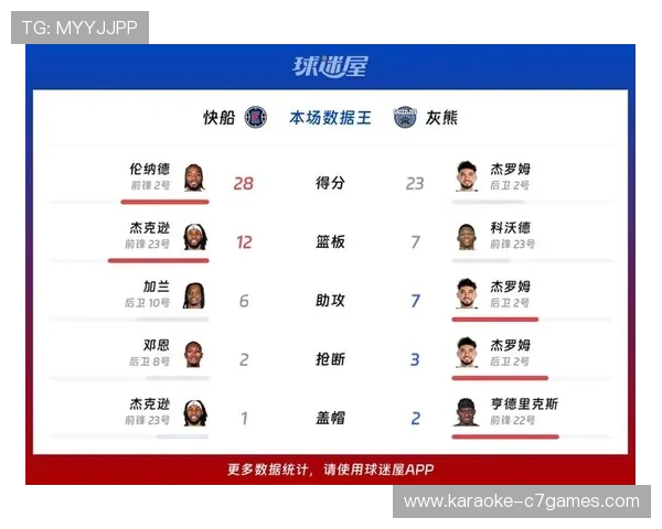 灰熊队最新动态：全明星球员伤情更新和未来赛季备战计划解析