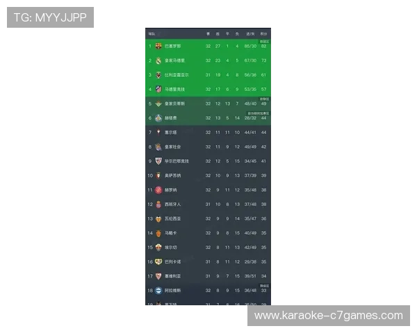 西甲最新战报：豪门鏖战积分榜形势再生变数