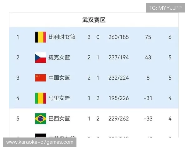 世界杯积分榜最新战况揭晓各队排名变化与晋级形势分析